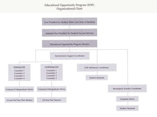 Community Context of Agency