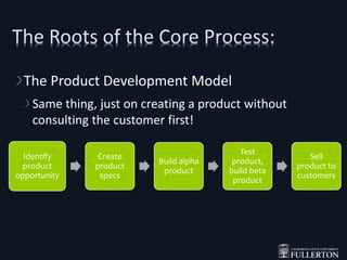 Identify
product
opportunity
Create
product
specs
Build alpha
product
Test
product,
build beta
product
Sell
product to
customers
The Product Development Model
Same thing, just on creating a product without
consulting the customer first!
 