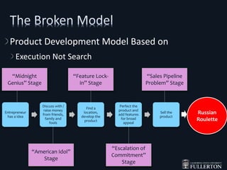 Product Development Model Based on
Execution Not Search
Entrepreneur
has a idea
Discuss with /
raise money
from friends,
family and
fools
Find a
location,
develop the
product
Perfect the
product and
add features
for broad
appeal
Sell the
product
“Escalation of
Commitment”
Stage
“American Idol”
Stage
“Midnight
Genius” Stage
“Feature Lock-
in” Stage
Russian
Roulette
“Sales Pipeline
Problem” Stage
 