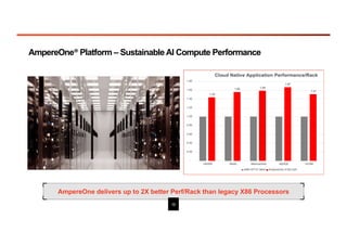 AmpereOne® Platform – Sustainable AI Compute Performance
AmpereOne delivers up to 2X better Perf/Rack than legacy X86 Processors
12
 