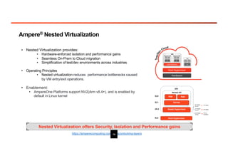 Ampere® Nested Virtualization
https://amperecomputing.com/blogs/unlocking-layers
• Nested Virtualization provides:
• Hardware-enforced isolation and performance gains
• Seamless On-Prem to Cloud migration
• Simplification of test/dev environments across industries
• Operating Principles
• Nested virtualization reduces performance bottlenecks caused
by VM entry/exit operations.
• Enablement:
• AmpereOne Platforms support NV2(Arm v8.4+), and is enabled by
default in Linux kernel
Nested Virtualization offers Security, Isolation and Performance gains
14
 