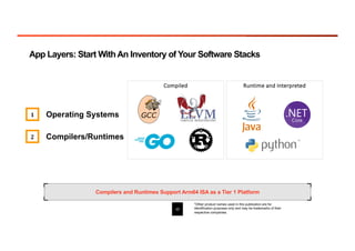 App Layers: Start WithAn Inventory of Your Software Stacks
17
Compilers and Runtimes Support Arm64 ISA as a Tier 1 Platform
*Other product names used in this publication are for
identification purposes only and may be trademarks of their
respective companies.
1 Operating Systems
2 Compilers/Runtimes
Compiled Runtime and Interpreted
 