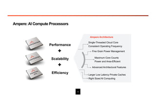 Ampere: AI Compute Processors
Scalability
Efficiency Larger Low Latency Private Caches
Single-Threaded Cloud Core
Consistent Operating Frequency
Maximum Core Counts
Power and Area-Efficient
Ampere Architecture
Advanced Architectural Features
Fine Grain Power Management
Performance
Right Sized AI Computing
5
 