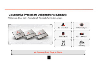 8
AI Compute from Edge to Cloud
Web Service Stacks
Database Stacks
Telecom
Video & CDN Stacks
Artificial Intelligence
Networking
Cloud Native Processors Designed for AI Compute
AI Inference, Cloud Native Applications & Workloads Run Best on Ampere
 