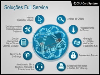 Soluções Full Service
                        Internet    Análise de Crédito
               Customer Service

   Desenvolvimento                               Processamento
   e Manutenção de                               de Dados
          Sistemas

          Gestão                                     Gravação
    Operacional,                                     e Emissão
   Back Office e                                     de Cartões
Controle Contábil                                    e Welcome Kits


        Serviços de                             Prevenção à Fraude
         Cobrança


              Atendimento 24h a     Expedição de Faturas
             Clientes, Agências e   e Cartas de Follow-up
                Estacionamentos
 