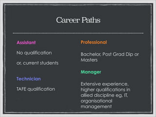 Career Paths
Assistant
No qualification

Professional
Bachelor, Post Grad Dip or
Masters

or, current students 
Manager
Technician
TAFE qualification

Extensive experience,
higher qualifications in
allied discipline e.g.  
IT; organisational
management

 