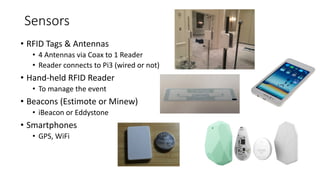 Sensors
• RFID Tags & Antennas
• 4 Antennas via Coax to 1 Reader
• Reader connects to Pi3 (wired or not)
• Hand-held RFID Reader
• To manage the event
• Beacons (Estimote or Minew)
• iBeacon or Eddystone
• Smartphones
• GPS, WiFi