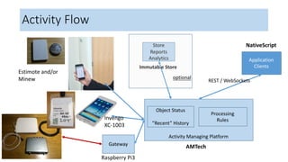 REST / WebSockets
Gateway
Application
Clients
NativeScript
AMTech
Activity Managing Platform
Processing
Rules
Object Status
”Recent” History
Activity Flow
Store
Reports
Analytics
Immutable Store
Raspberry Pi3
optional
Invengo
XC-1003
Estimote and/or
Minew