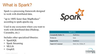 © DataStax, All Rights Reserved. 10
What is Spark?
Spark is a processing framework designed
to work with distributed data.
“up to 100X faster than MapReduce”
according to spark.apache.org
Used in any ecosystem where you want to
work with distributed data (Hadoop,
Cassandra, etc.)
Includes other specialized libraries:
• SparkSQL
• Spark Streaming
• MLLib
• GraphX
Spark Facts
Conceptually Similar To MapReduce
Written In Scala
Supported By DataBricks
Supported Languages Scala, Java, Python, R
 