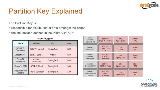 C Keys Partitioning Clustering Crossfit Adam Hutson Datascale