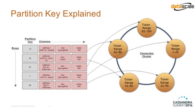 C Keys Partitioning Clustering Crossfit Adam Hutson Datascale