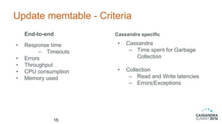 Update memtable - Criteria
End-to-end
15
• Response time
– Timeouts
• Errors
• Throughput
• CPU consumption
• Memory used
Cassandra specific
• Cassandra
– Time spent for Garbage
Collection
• Collection
– Read and Write latencies
– Errors/Exceptions
 