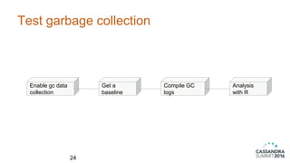 Test garbage collection
24
Enable gc data
collection
Get a
baseline
Compile GC
logs
Analysis
with R
 