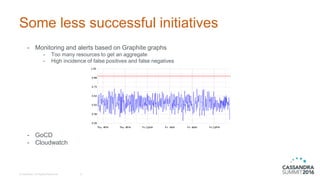 Some less successful initiatives
- Monitoring and alerts based on Graphite graphs
- Too many resources to get an aggregate
- High incidence of false positives and false negatives
- GoCD
- Cloudwatch
© DataStax, All Rights Reserved. 9
 