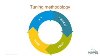 © DataStax, All Rights Reserved.
Tuning methodology
30
 