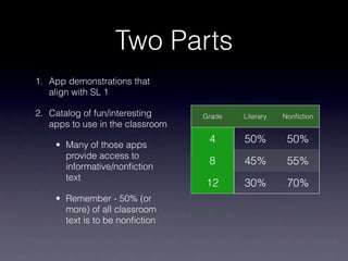 Two Parts
1. App demonstrations that
   align with SL 1

2. Catalog of fun/interesting     Grade   Literary   Nonﬁction
   apps to use in the classroom

    • Many of those apps
                                   4      50%         50%
      provide access to
      informative/nonﬁction
                                   8      45%         55%
      text
                                  12      30%         70%
    • Remember - 50% (or
      more) of all classroom
      text is to be nonﬁction
 