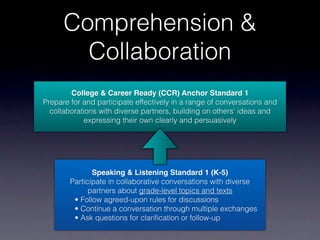 Comprehension &
        Collaboration
        College & Career Ready (CCR) Anchor Standard 1
Prepare for and participate effectively in a range of conversations and
  collaborations with diverse partners, building on others' ideas and
            expressing their own clearly and persuasively




               Speaking & Listening Standard 1 (K-5)
        Participate in collaborative conversations with diverse
              partners about grade-level topics and texts
         • Follow agreed-upon rules for discussions
         • Continue a conversation through multiple exchanges
         • Ask questions for clariﬁcation or follow-up
 