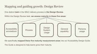 Collaborating with UX to Embed Accessibility in Design Workflows | PPTX