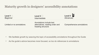 Collaborating with UX to Embed Accessibility in Design Workflows | PPTX