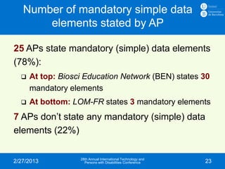 Number of mandatory simple data
       elements stated by AP

25 APs state mandatory (simple) data elements
(78%):
     A...