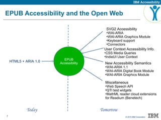 7 © 2015 IBM Corporation
EPUB
Accessibility
HTML5 + ARIA 1.0
EPUB Accessibility and the Open Web
Today Tomorrow
User Context Accessibility Info.
•CSS Media Queries
•IndieUI User Context
New Accessibility Semantics
•WAI-ARIA 1.1
•WAI-ARIA Digital Book Module
•WAI-ARIA Graphics Module
SVG2 Accessibility
•WAI-ARIA
•WAI-ARIA Graphics Module
•Keyboard support
•Connectors
Miscellaneous
•Web Speech API
•QTI test widgets
•MathML reader cloud extensions
for Readium (Benetech)
 