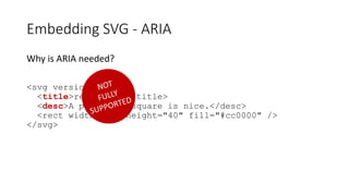 Why is ARIA needed?
<svg version="1.1">
<title>red square</title>
<desc>A plain red square is nice.</desc>
<rect width="40" height="40" fill="#cc0000" />
</svg>
Embedding SVG - ARIA
 