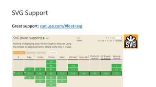 Great support: caniuse.com/#feat=svg
SVG Support
 