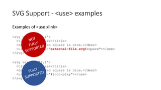 Examples of <use xlink>
<svg version="1.1">
<title>red square</title>
<desc>A plain red square is nice.</desc>
<use xlink:href="external-file.svg#square"></use>
</svg>
<svg version="1.1">
<title>red square</title>
<desc>A plain red square is nice.</desc>
<use xlink:href="#icon-play"></use>
</svg>
SVG Support - <use> examples
 