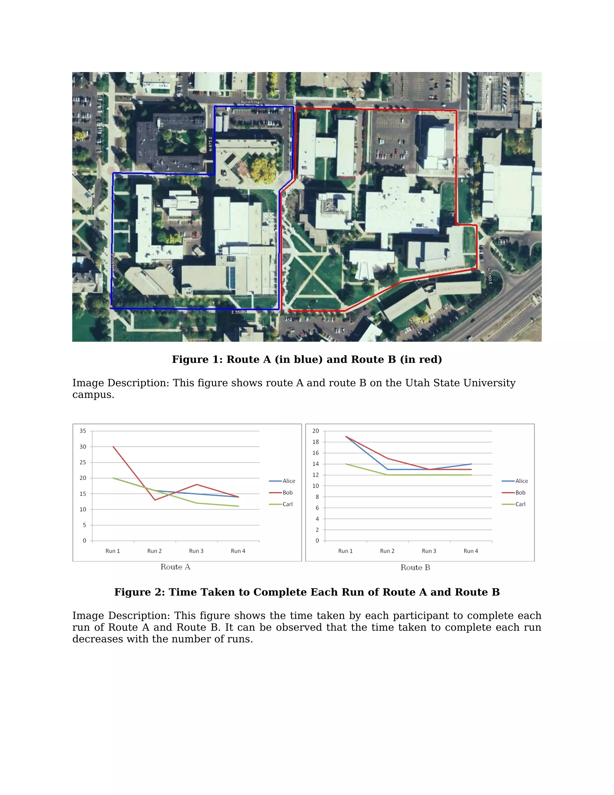 Figure 1: Route A (in blue) and Route B (in red)

Image Description: This figure shows route A and route B on the Utah State University
campus.




        Figure 2: Time Taken to Complete Each Run of Route A and Route B

Image Description: This figure shows the time taken by each participant to complete each
run of Route A and Route B. It can be observed that the time taken to complete each run
decreases with the number of runs.
 