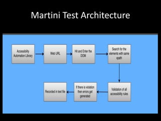 Martini Test Architecture
 