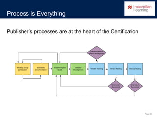 Page 24
Process is Everything
Publisher’s processes are at the heart of the Certification
 
