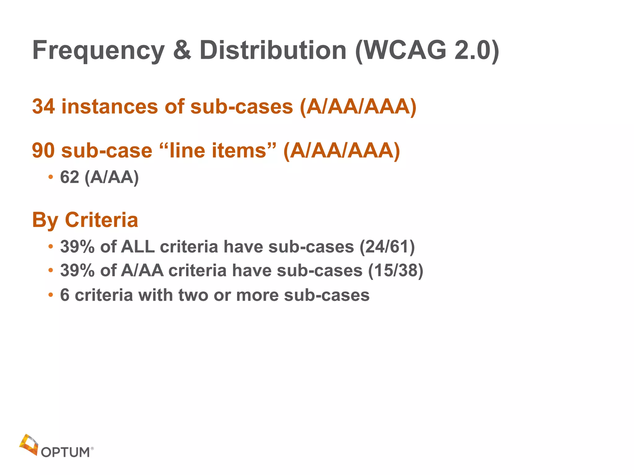 Frequency & Distribution (WCAG 2.0)
34 instances of sub-cases (A/AA/AAA)
90 sub-case “line items” (A/AA/AAA)
• 62 (A/AA)
By Criteria
• 39% of ALL criteria have sub-cases (24/61)
• 39% of A/AA criteria have sub-cases (15/38)
• 6 criteria with two or more sub-cases
 