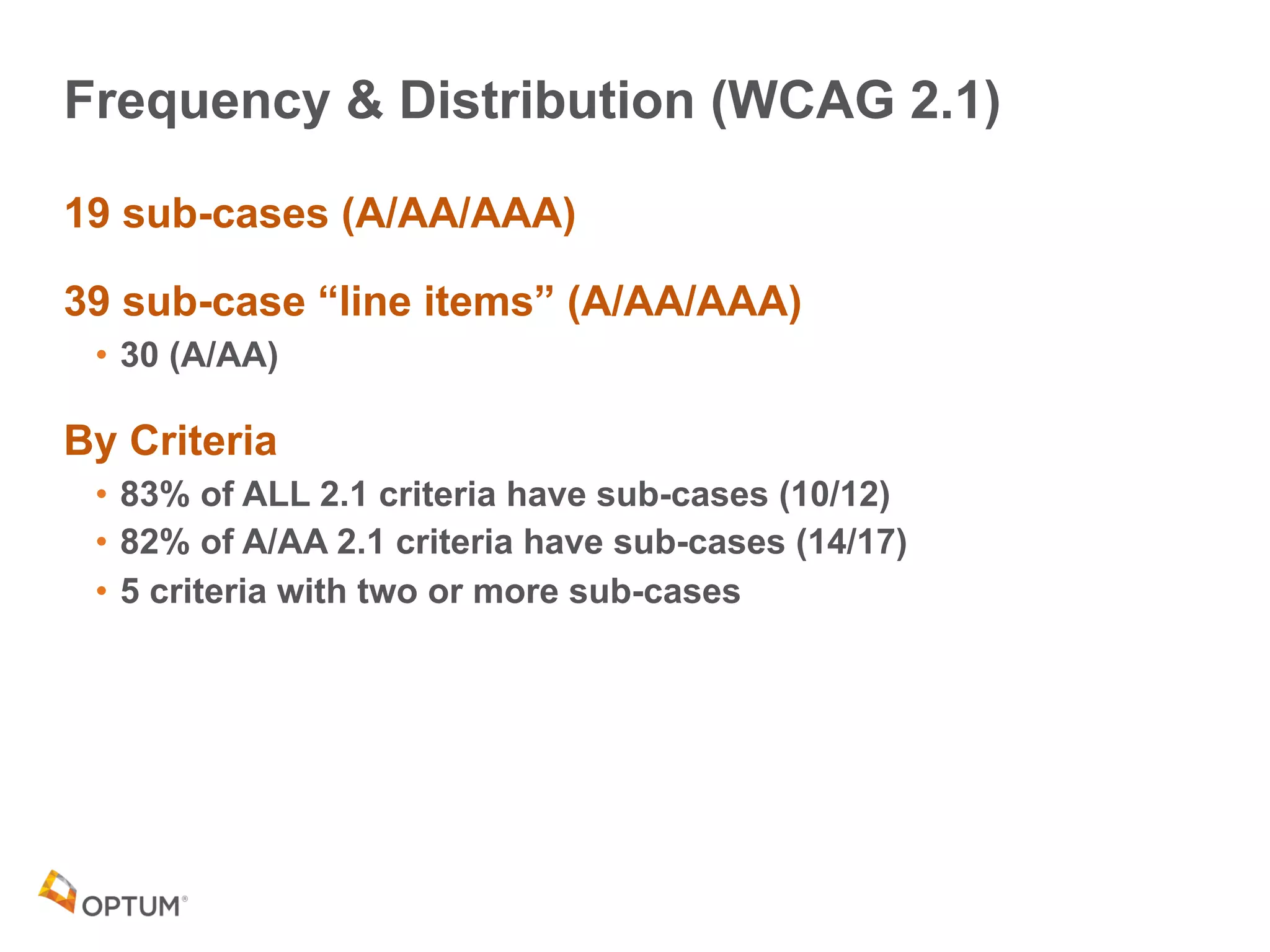 Frequency & Distribution (WCAG 2.1)
19 sub-cases (A/AA/AAA)
39 sub-case “line items” (A/AA/AAA)
• 30 (A/AA)
By Criteria
• 83% of ALL 2.1 criteria have sub-cases (10/12)
• 82% of A/AA 2.1 criteria have sub-cases (14/17)
• 5 criteria with two or more sub-cases
 