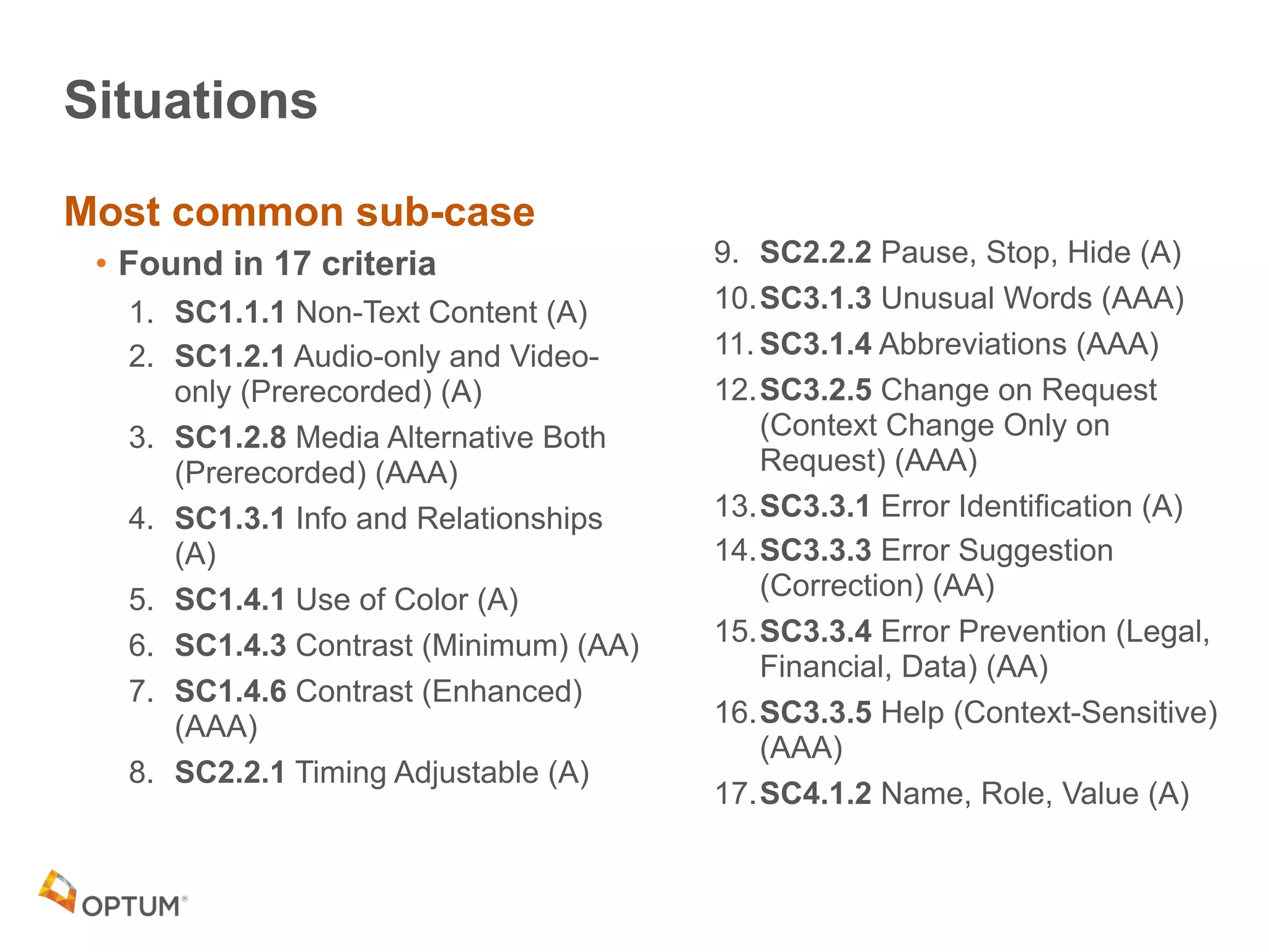 Situations
Most common sub-case
• Found in 17 criteria
1. SC1.1.1 Non-Text Content (A)
2. SC1.2.1 Audio-only and Video-
only (Prerecorded) (A)
3. SC1.2.8 Media Alternative Both
(Prerecorded) (AAA)
4. SC1.3.1 Info and Relationships
(A)
5. SC1.4.1 Use of Color (A)
6. SC1.4.3 Contrast (Minimum) (AA)
7. SC1.4.6 Contrast (Enhanced)
(AAA)
8. SC2.2.1 Timing Adjustable (A)
9. SC2.2.2 Pause, Stop, Hide (A)
10.SC3.1.3 Unusual Words (AAA)
11. SC3.1.4 Abbreviations (AAA)
12.SC3.2.5 Change on Request
(Context Change Only on
Request) (AAA)
13.SC3.3.1 Error Identification (A)
14.SC3.3.3 Error Suggestion
(Correction) (AA)
15.SC3.3.4 Error Prevention (Legal,
Financial, Data) (AA)
16.SC3.3.5 Help (Context-Sensitive)
(AAA)
17.SC4.1.2 Name, Role, Value (A)
 