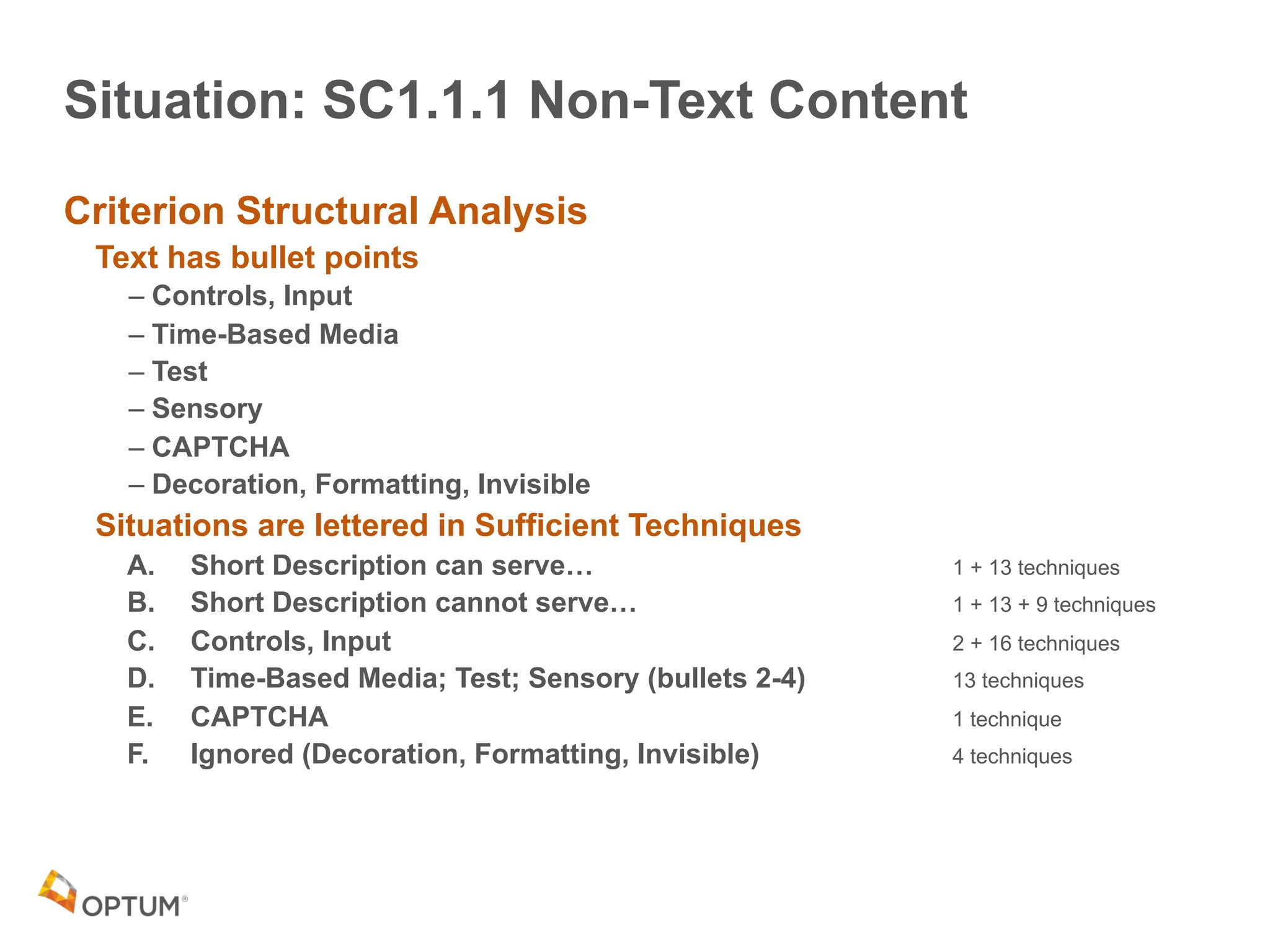 Situation: SC1.1.1 Non-Text Content
Criterion Structural Analysis
Text has bullet points
– Controls, Input
– Time-Based Media
– Test
– Sensory
– CAPTCHA
– Decoration, Formatting, Invisible
Situations are lettered in Sufficient Techniques
A. Short Description can serve… 1 + 13 techniques
B. Short Description cannot serve… 1 + 13 + 9 techniques
C. Controls, Input 2 + 16 techniques
D. Time-Based Media; Test; Sensory (bullets 2-4) 13 techniques
E. CAPTCHA 1 technique
F. Ignored (Decoration, Formatting, Invisible) 4 techniques
 