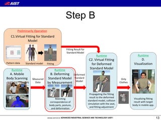 Fitting Simulation Based on Mobile Body Scanning for Wheelchair Users | PDF