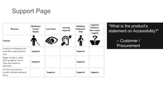 Support Page
“What is the product’s
statement on Accessibility?”
– Customer /
Procurement
 