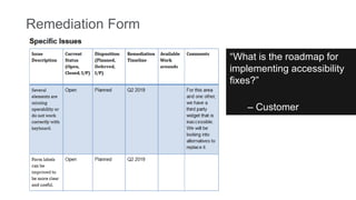 Remediation Form
“What is the roadmap for
implementing accessibility
fixes?”
– Customer
 