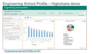 Engineering School Profile – Highcharts demo
Engineering School Profile on EV
 