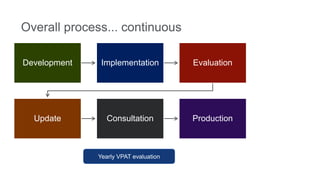 Overall process... continuous
Development Implementation Evaluation
Update Consultation Production
Yearly VPAT evaluation
 