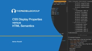 CSS Display Properties
versus
HTMLSemantics
Adrian Roselli
 