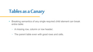 TablesasaCanary
 Breaking semantics of any single required child element can break
entire table:
- A missing row, column ...
