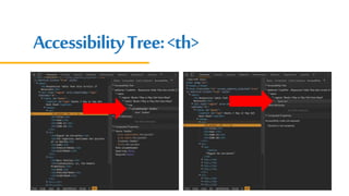 AccessibilityTree:<td>
 