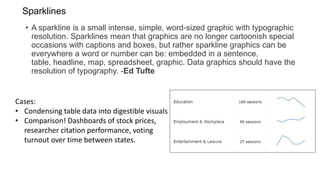 • A sparkline is a small intense, simple, word-sized graphic with typographic
resolution. Sparklines mean that graphics are no longer cartoonish special
occasions with captions and boxes, but rather sparkline graphics can be
everywhere a word or number can be: embedded in a sentence,
table, headline, map, spreadsheet, graphic. Data graphics should have the
resolution of typography. -Ed Tufte
13
Sparklines
Cases:
• Condensing table data into digestible visuals
• Comparison! Dashboards of stock prices,
researcher citation performance, voting
turnout over time between states.
 