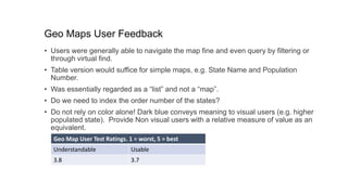 • Users were generally able to navigate the map fine and even query by filtering or
through virtual find.
• Table version would suffice for simple maps, e.g. State Name and Population
Number.
• Was essentially regarded as a “list” and not a “map”.
• Do we need to index the order number of the states?
• Do not rely on color alone! Dark blue conveys meaning to visual users (e.g. higher
populated state). Provide Non visual users with a relative measure of value as an
equivalent.
17
Geo Maps User Feedback
Geo Map User Test Ratings. 1 = worst, 5 = best
Understandable Usable
3.8 3.7
 