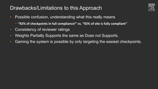 Drawbacks/Limitations to this Approach
• Possible confusion, understanding what this really means
− “92% of checkpoints in full compliance!” vs. “92% of site is fully compliant”
• Consistency of reviewer ratings
• Weights Partially Supports the same as Does not Supports.
• Gaming the system is possible by only targeting the easiest checkpoints.
 