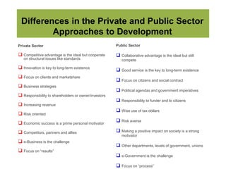 Differences in the Private and Public Sector
         Approaches to Development
Private Sector                                        Public Sector

 Competitive advantage is the ideal but cooperate     Collaborative advantage is the ideal but still
   on structural issues like standards                   compete

 Innovation is key to long-term existence             Good service is the key to long-term existence
 Focus on clients and marketshare
                                                       Focus on citizens and social contract
 Business strategies
                                                       Political agendas and government imperatives
 Responsibility to shareholders or owner/investors
                                                       Responsibility to funder and to citizens
 Increasing revenue
                                                       Wise use of tax dollars
 Risk oriented
 Economic success is a prime personal motivator       Risk averse

 Competitors, partners and allies                     Making a positive impact on society is a strong
                                                         motivator
 e-Business is the challenge
                                                       Other departments, levels of government, unions
 Focus on “results”
                                                       e-Government is the challenge

                                                       Focus on “process”
 