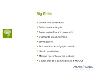 Big Shifts

   Journal runs to electronic

   Series to article targets

   Books to chapters and paragraphs

   DVD/CD to streaming media

   3D databases

   Text search to audio/graphic search

   Lists to visualization

   Massive reinvention of the textbook

   Course sites to e-learning objects & MOOCs
 
