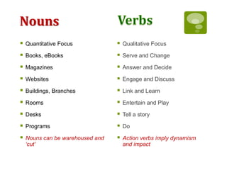 Nouns
   Quantitative Focus               Qualitative Focus

   Books, eBooks                    Serve and Change

   Magazines                        Answer and Decide

   Websites                         Engage and Discuss

   Buildings, Branches              Link and Learn

   Rooms                            Entertain and Play

   Desks                            Tell a story

   Programs                         Do

   Nouns can be warehoused and      Action verbs imply dynamism
    ‘cut’                             and impact
 