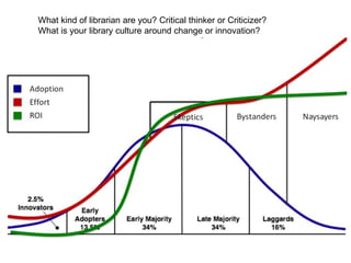 What kind of librarian are you? Critical thinker or Criticizer?
What is your library culture around change or innovation?
 